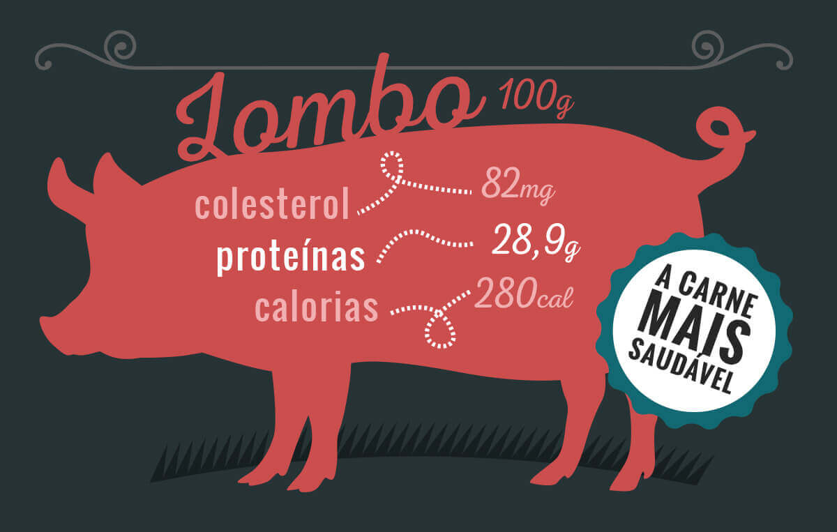 Carne suína, amiga das dietas